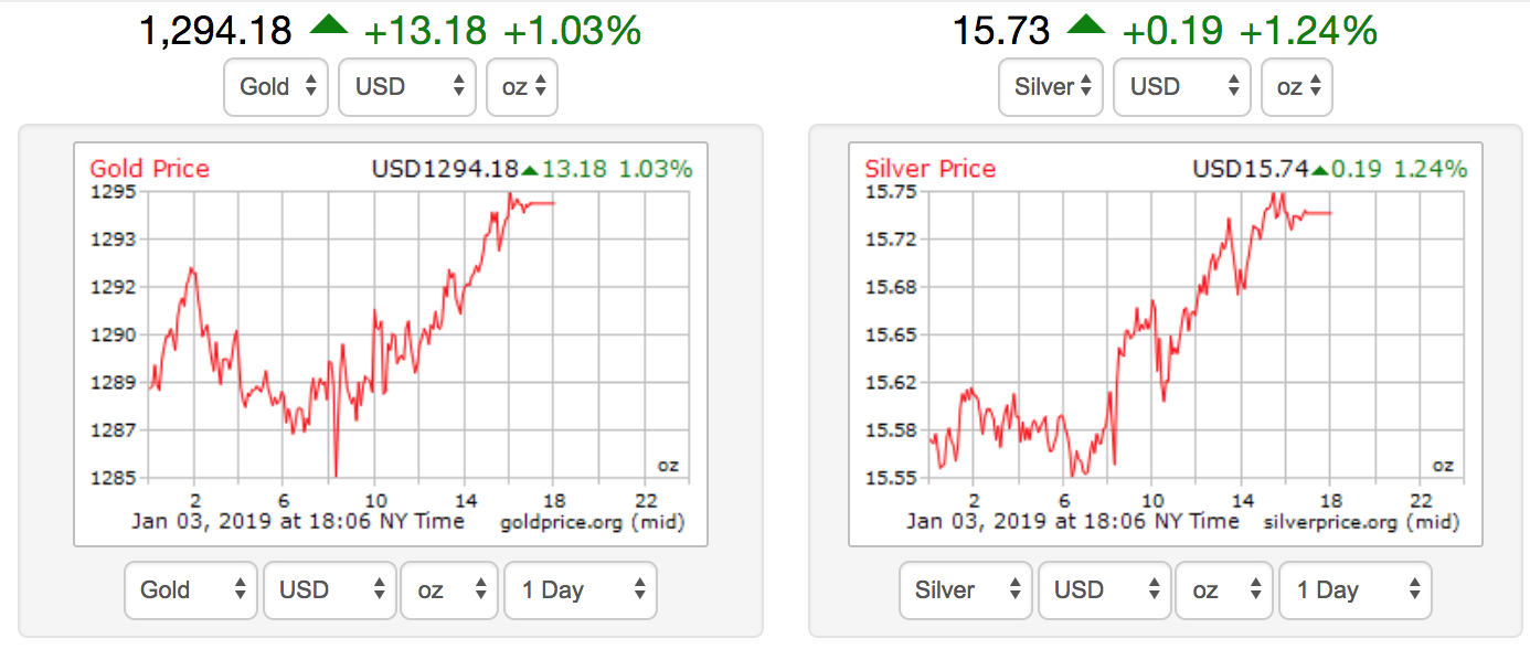 One Month Chart (January 4, 2019)...